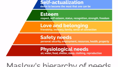 Maslow hierachy of needs min